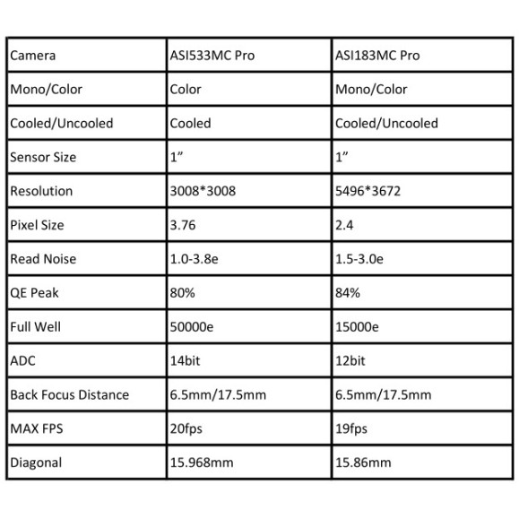 ZWO ASI533MC Pro color camera