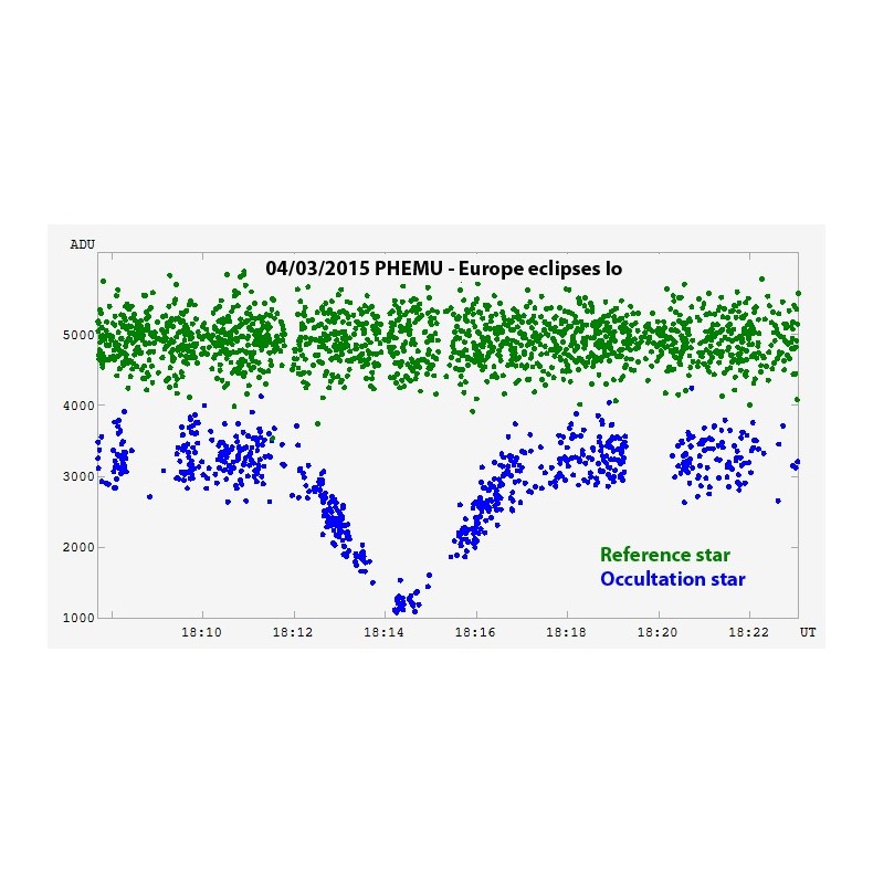 TimeBox Shelyak PF0063 time... TimeBox Shelyak PF0063 time...