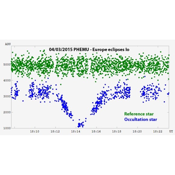 TimeBox Shelyak PF0063 time synchronization and timing device