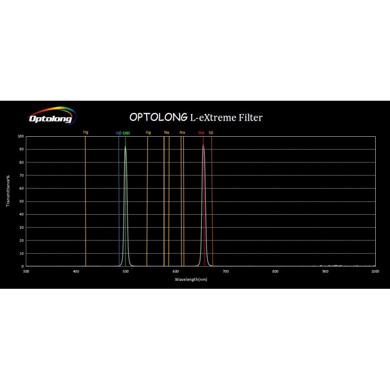 Dual narrow band astronomy filter... Dual narrow band astronomy filter...