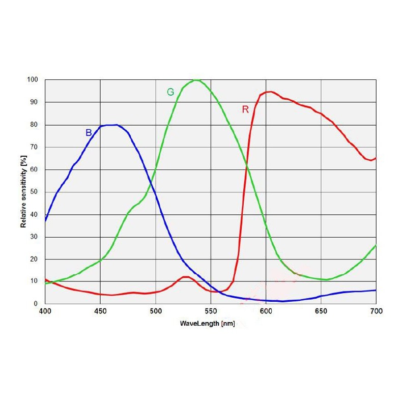 Refrigerated astronomical camera ZWO... Refrigerated astronomical camera ZWO...