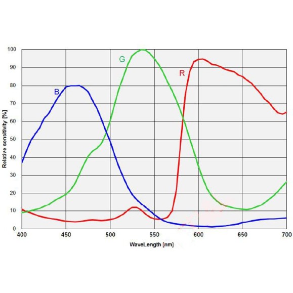 Refrigerated astronomical camera ZWO ASI2400MC-PRO color