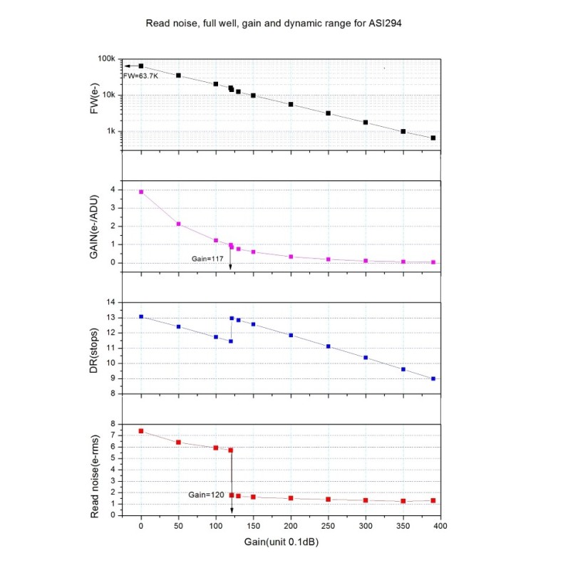 Camera ZWO ASI294MM-PRO monochrome