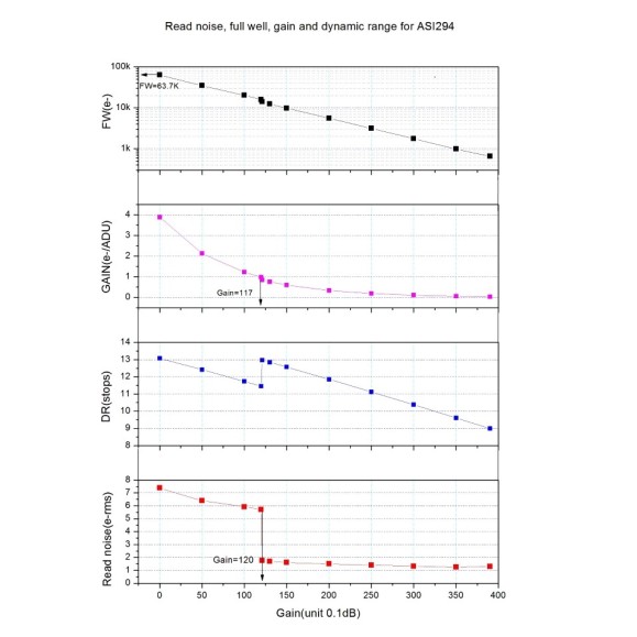 Camera ZWO ASI294MM-PRO monochrome