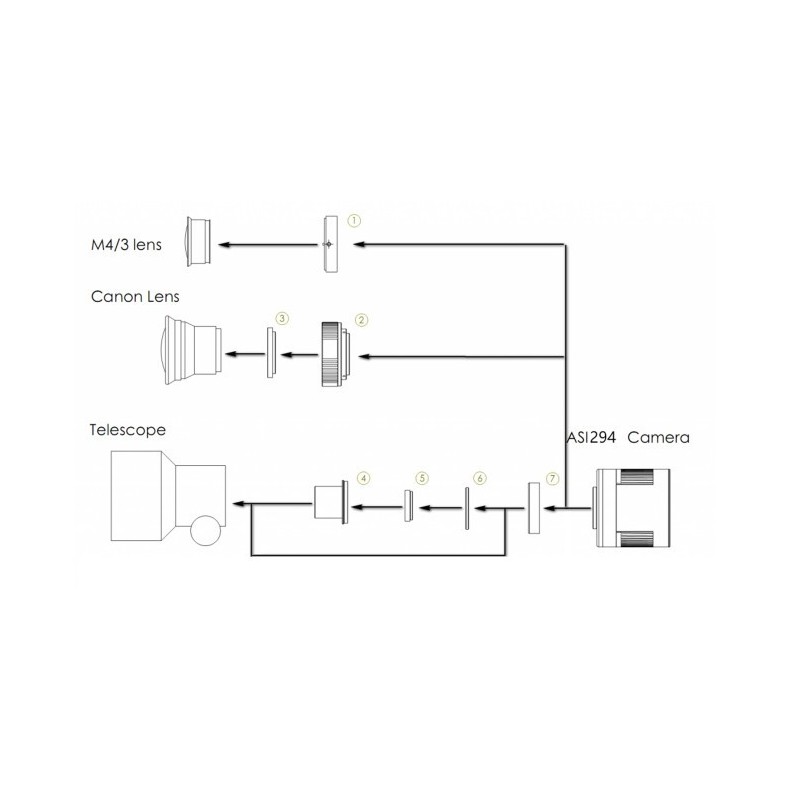 Camera ZWO ASI294MM-PRO monochrome