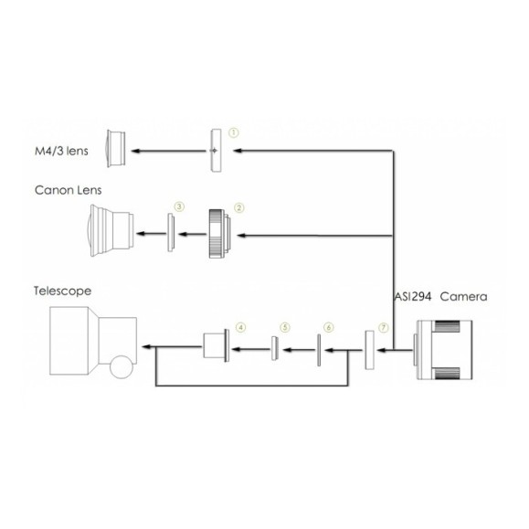 Camera ZWO ASI294MM-PRO monochrome