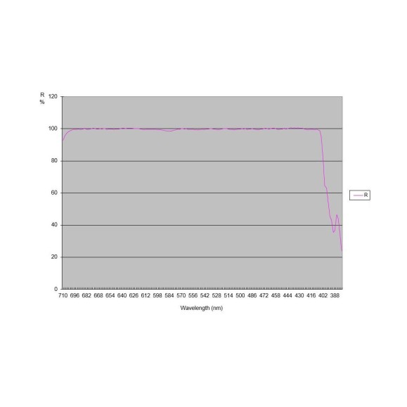 Astrograph tube TS Ritchey-Chrétien 8 Metal