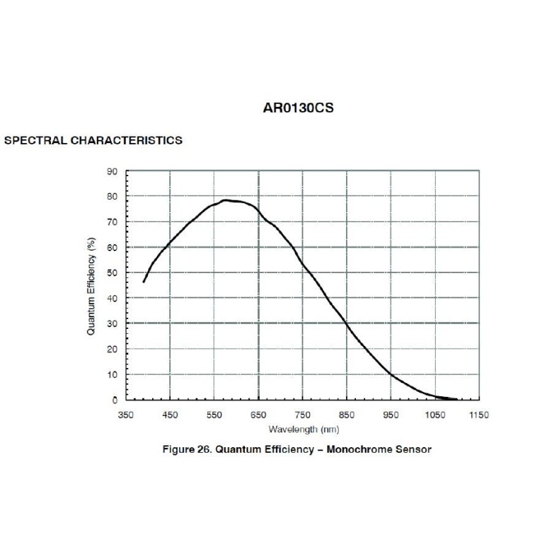 Monochrome CMOS camera ZWO ASI 120 Mini Monochrome CMOS camera ZWO ASI 120 Mini