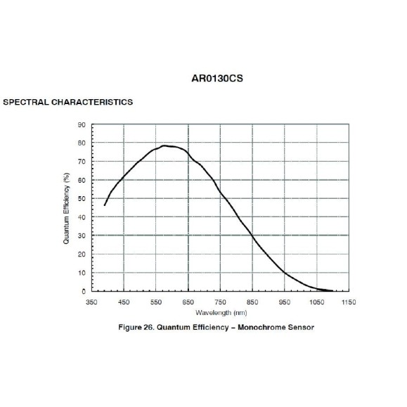 Monochrome CMOS camera ZWO ASI 120 Mini