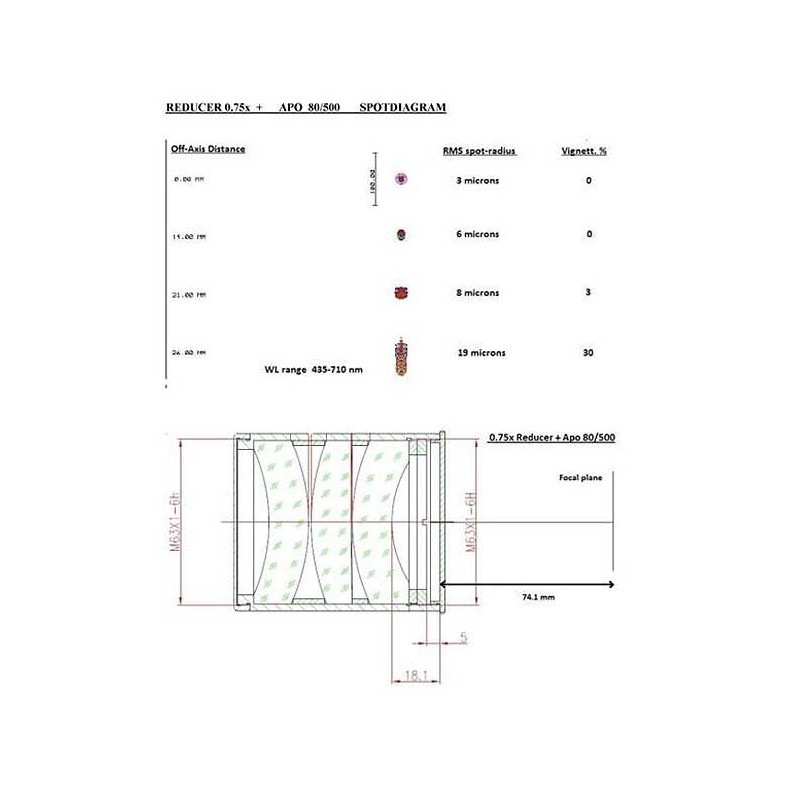 Reducer and Concealer TS PHOTOLINE...