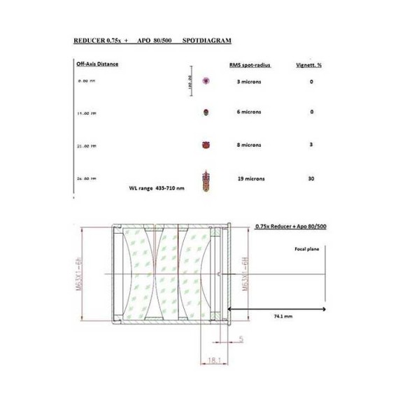 Reducer and Concealer TS PHOTOLINE RICCARDI RIREDM63