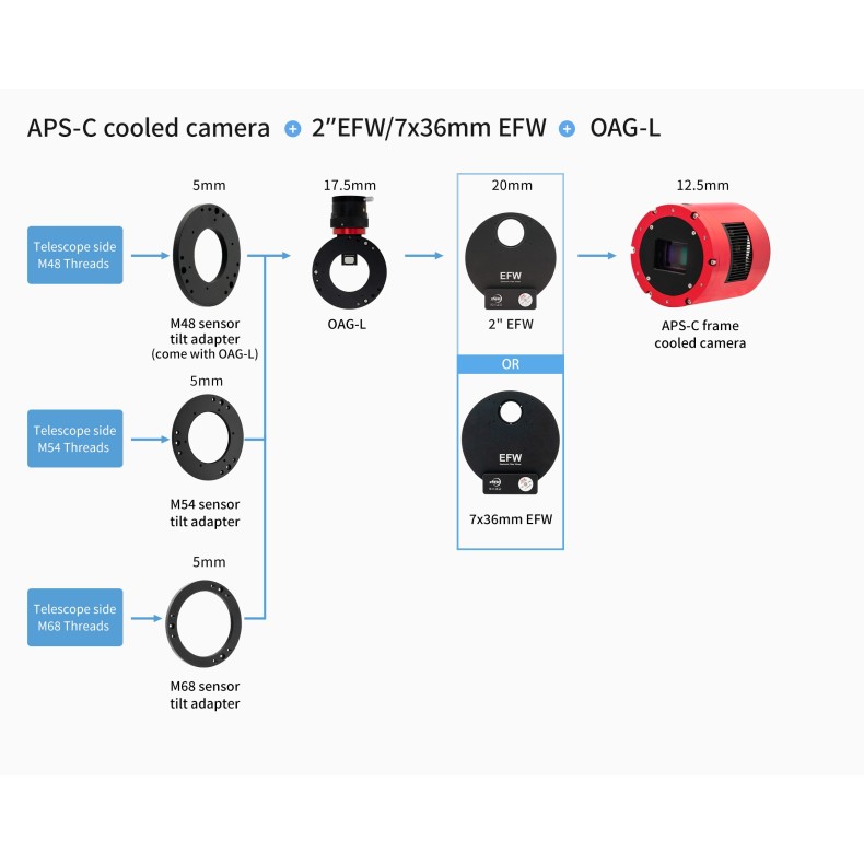 Large OAG-L off-axis radial guide... Large OAG-L off-axis radial guide...