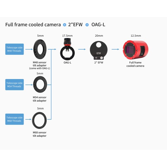 Large OAG-L off-axis radial guide from ZWO with 12x12mm prism