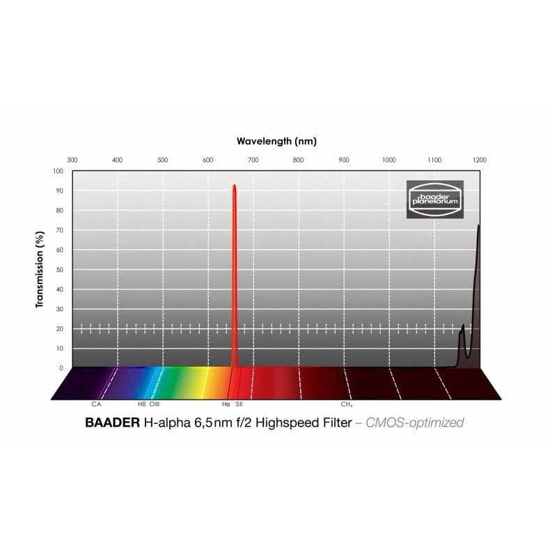 Baader H- alpha Highspeed 6.5nm Ø 36...