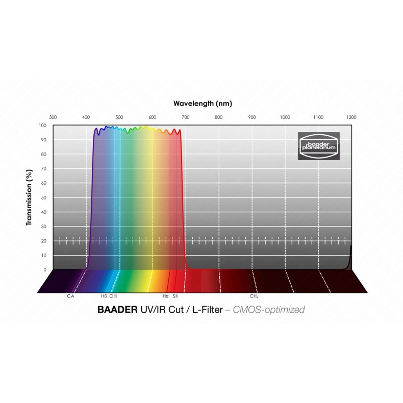 Baader UV/IR-Cut/L 1¼" filter... Baader UV/IR-Cut/L 1¼" filter...
