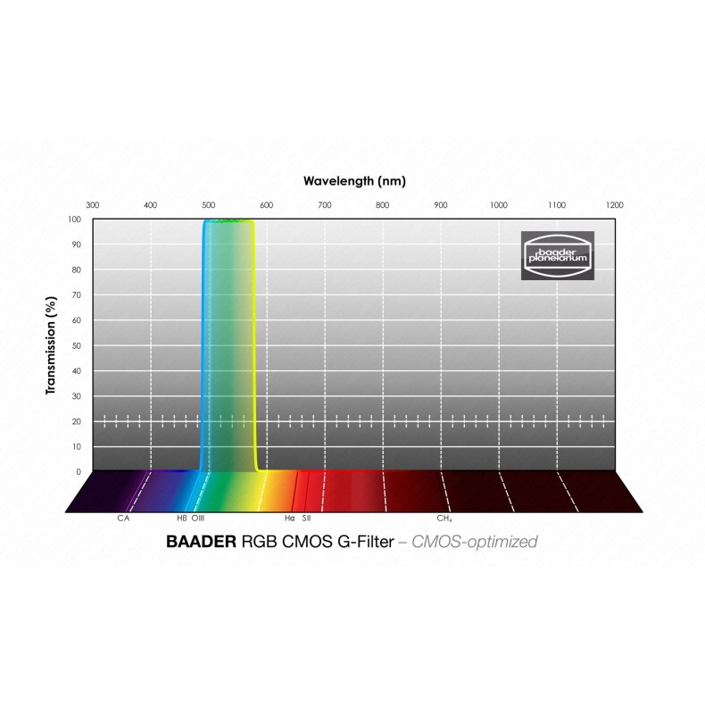 Baader RGB-G Ø 31 mm filter optimized... Baader RGB-G Ø 31 mm filter optimized...