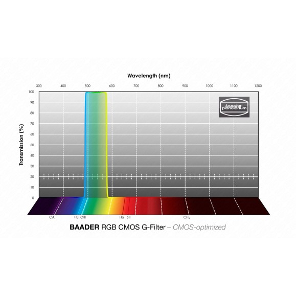 Baader RGB-G Ø 31 mm filter optimized for CMOS