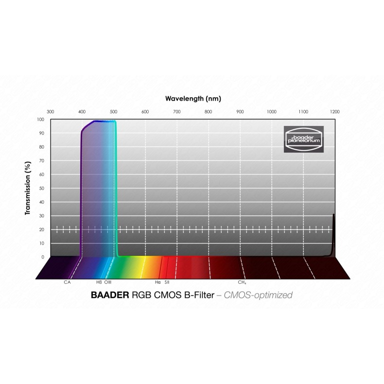 Baader RGB-B Ø 36 mm filter optimized... Baader RGB-B Ø 36 mm filter optimized...