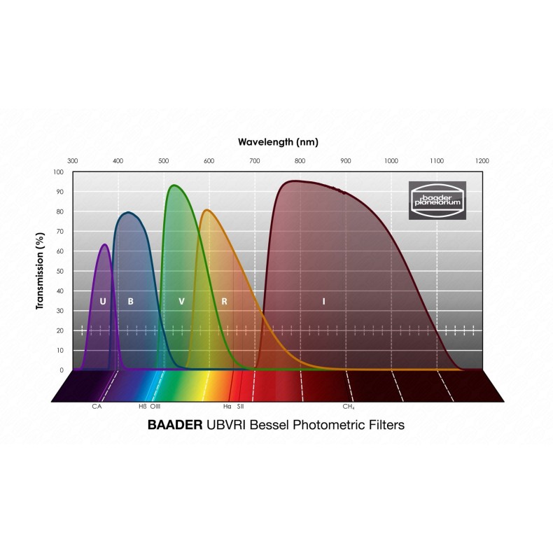 Photometric Filter Set 65 x 65 mm²...