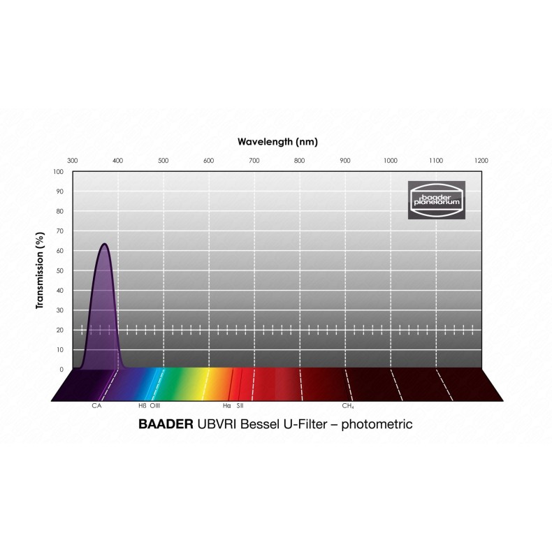 Photometric Filter Ø 50.4 mm BESSEL...