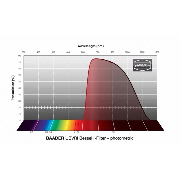 Photometric Filter Ø 36 mm BESSEL UBVRI-I Baader Planetarium