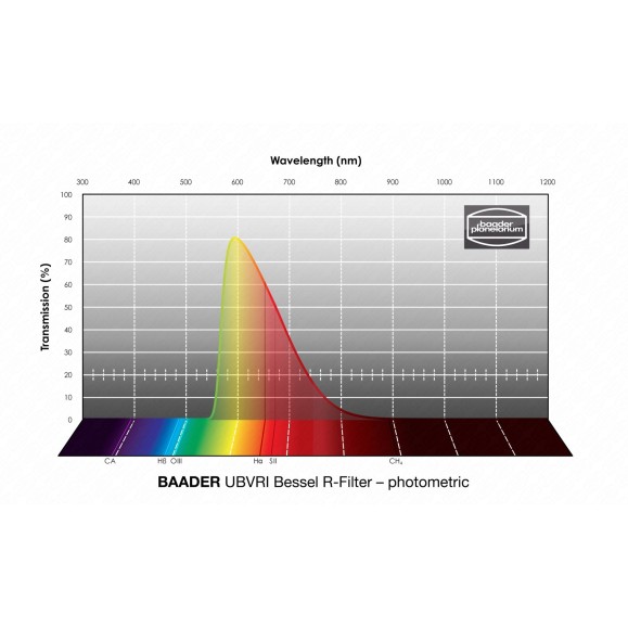 Photometric Filter Ø 31 mm BESSEL UBVRI-R Baader Planetarium