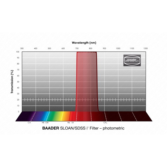 Photometric filter 65x65 mm² SLOAN-i Baader Planetarium