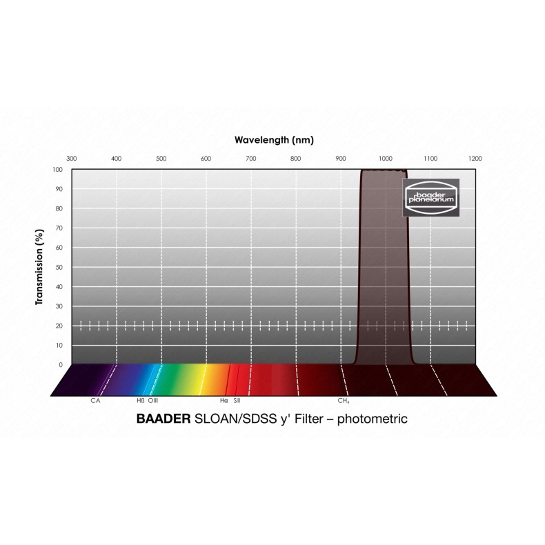 Photometric Filter Ø 1¼" SLOAN-y...