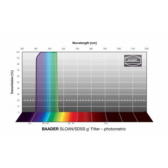 Photometric Filter Ø 1¼" SLOAN-g Baader Planetarium
