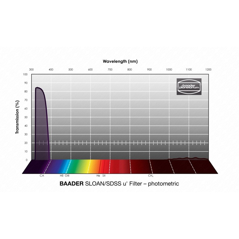 Photometric Filter Ø 50.4 mm SLOAN-u...