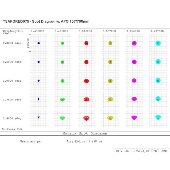 Reducer TS-Optics 0.74x for Apo & ED with full-frame cameras