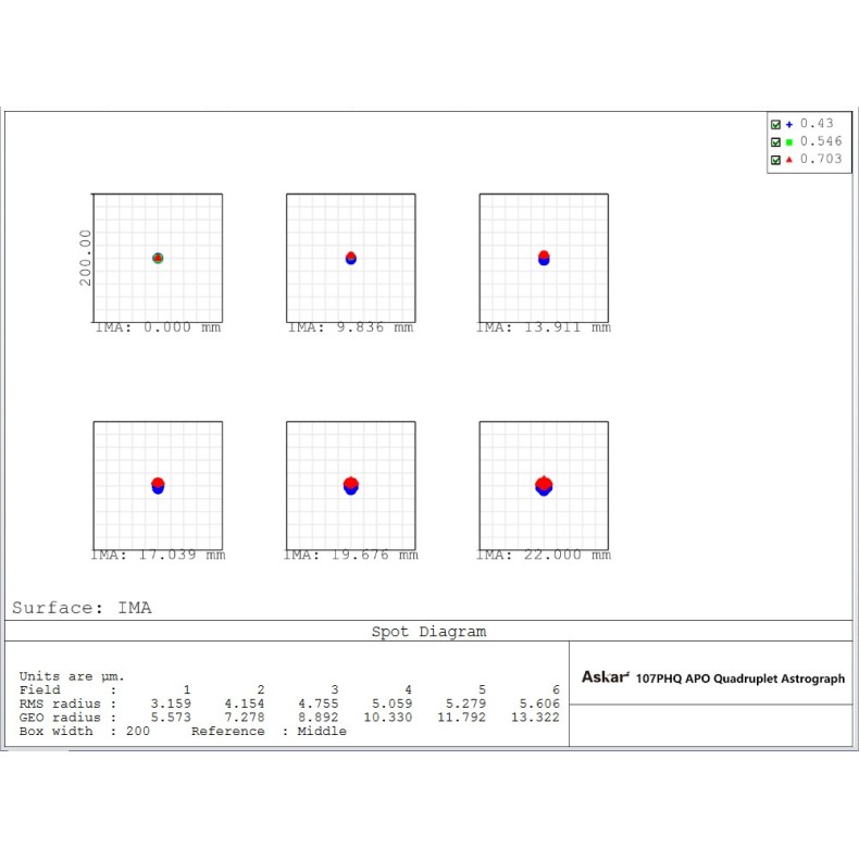 Super APO quadruplet astrograph...