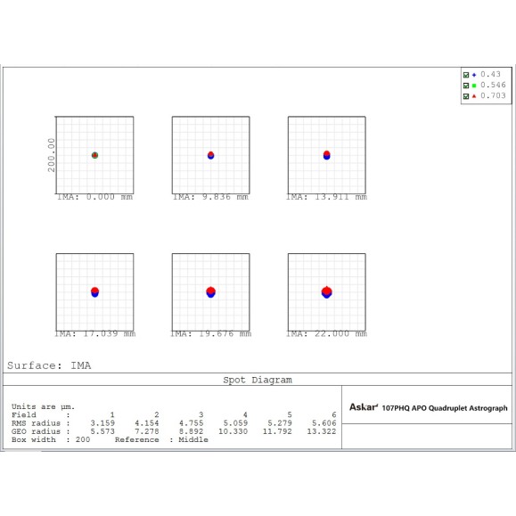 Super APO quadruplet astrograph telescope Askar 107PHQ 107 mm F/7 flat-field astrograph telescope