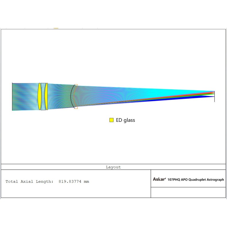 Super APO quadruplet astrograph...