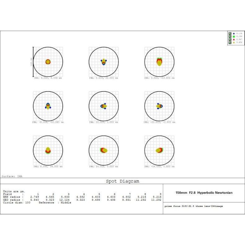 Sharpstar 150 mm f / 2.8 hyperbolic... Sharpstar 150 mm f / 2.8 hyperbolic...