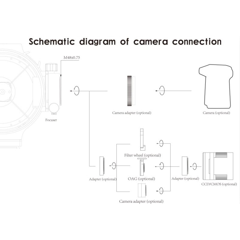 Sharpstar 150 mm f / 2.8 hyperbolic... Sharpstar 150 mm f / 2.8 hyperbolic...