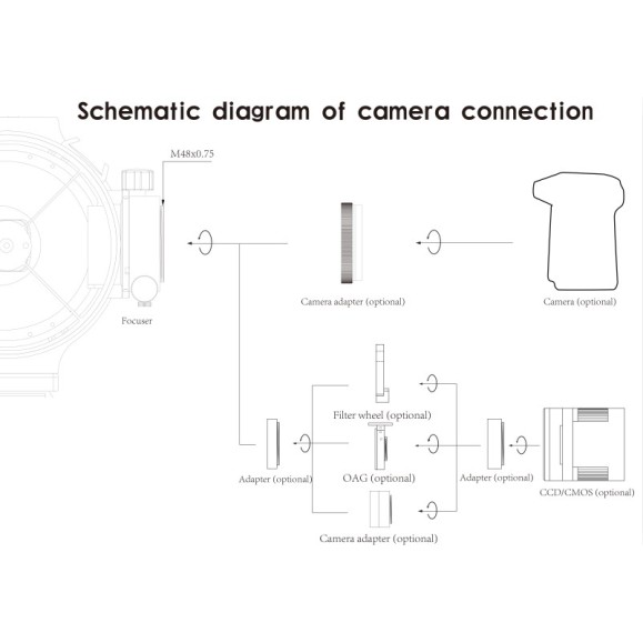 Sharpstar 150 mm f / 2.8 hyperbolic astrograph telescope with carbon tube and corrector