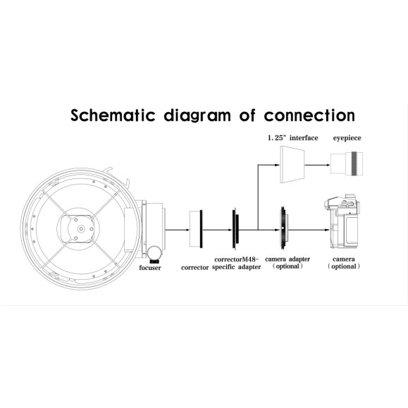 Sharpstar 150 mm f / 2.8 hyperbolic astrograph telescope with carbon tube and corrector