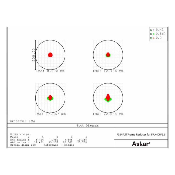 Quintuplet astrograph telescope Askar FRA400 72mm f/5.6