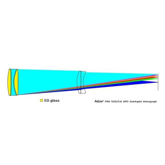 Quintuplet astrograph telescope Askar FRA500 90mm f/5.6