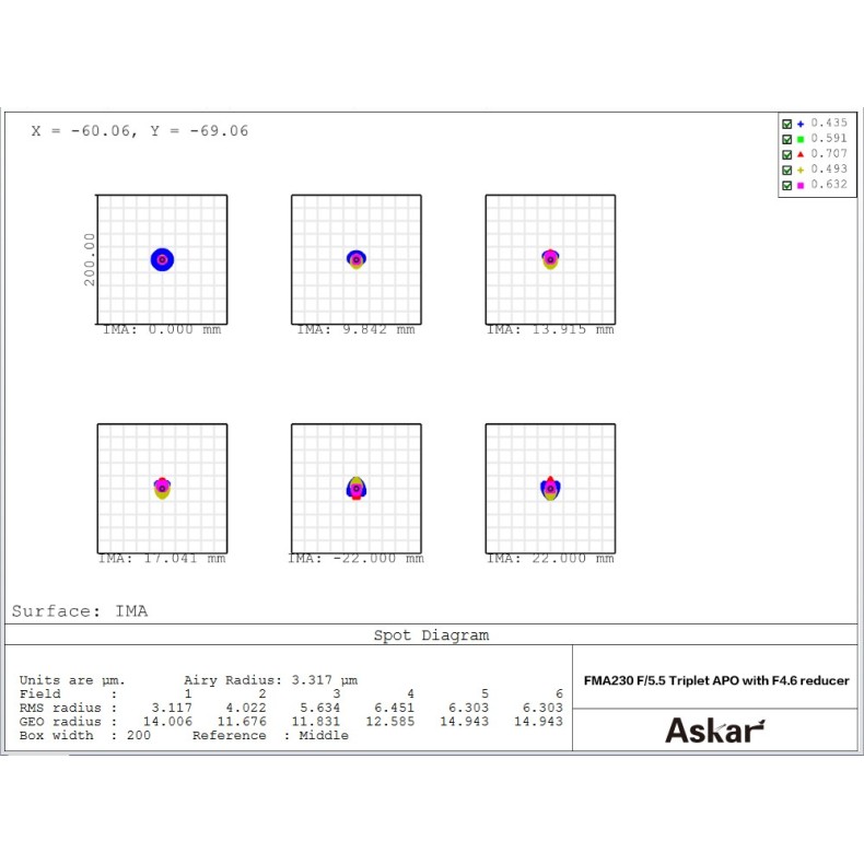APO telephoto lens Askar 230mm f/4.6...