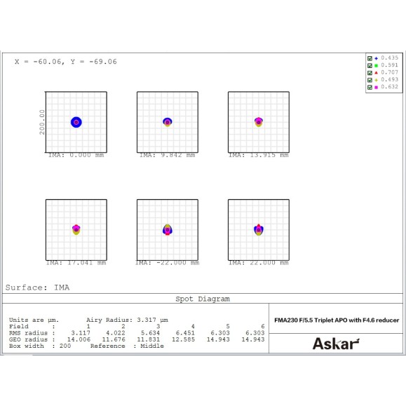 APO telephoto lens Askar 230mm f/4.6 or hand-held refractor or guide tube or spotting scope