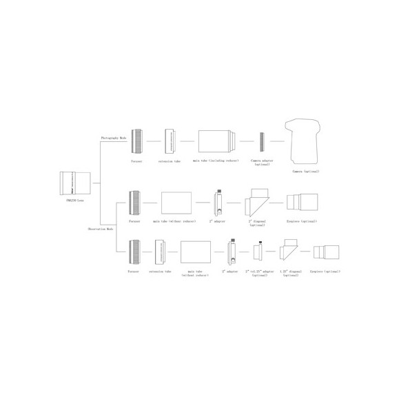 APO telephoto lens Askar 230mm f/4.6 or hand-held refractor or guide tube or spotting scope