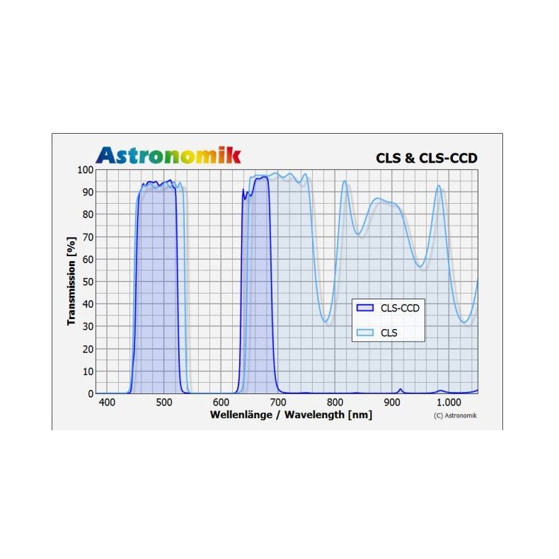 Astronomik LS CCD filter, Sony Alpha,...