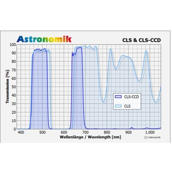 Astronomik LS CCD filter, Sony Alpha, clip
