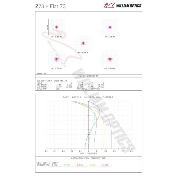 William Optics AP 73/430 Super ZenithStar 73 Red OTA Apochromatic refractor telescope