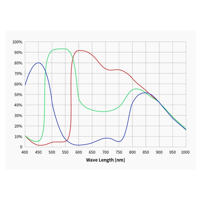 CMOS camera ZWO ASI585MC Color CMOS camera ZWO ASI585MC Color