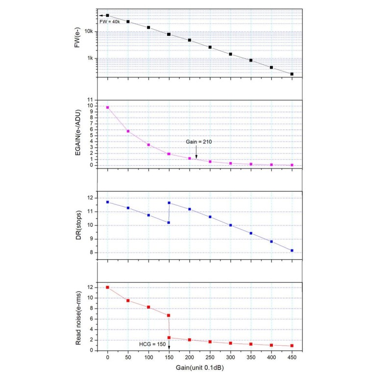 CMOS camera ZWO ASI585MC Color CMOS camera ZWO ASI585MC Color
