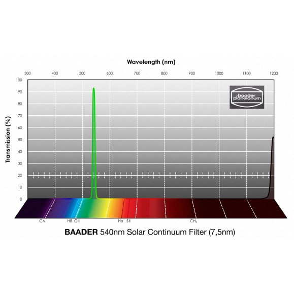 Baader Solar Continuum Filter 7.5nm 2" (540nm)