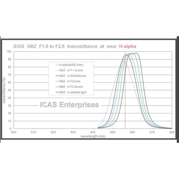 IDAS Nebula Booster NBZ UHS 48 mm IDAS filter for RASA and HyperStar